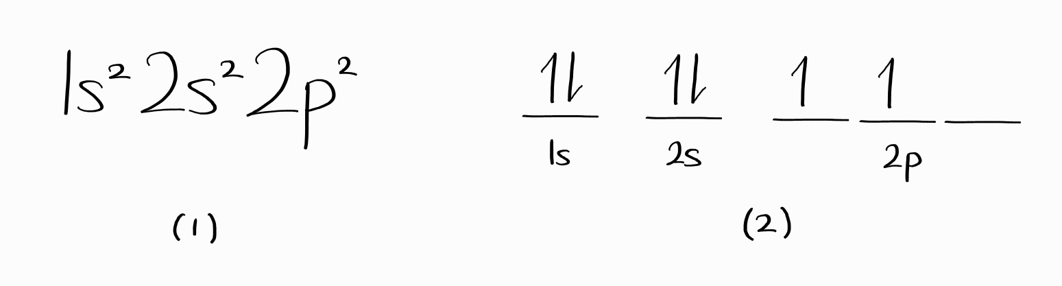 Electron Configuration