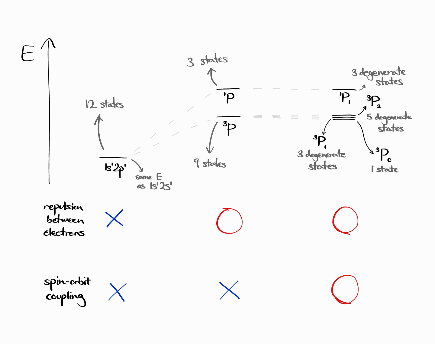 Energy Diagram