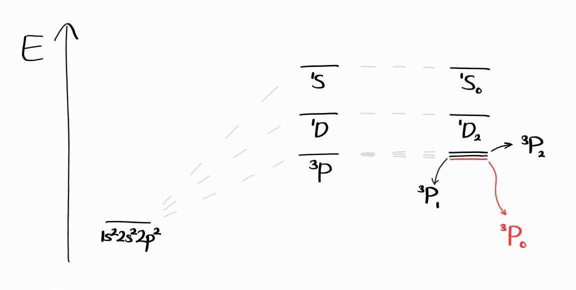 Energy Diagram