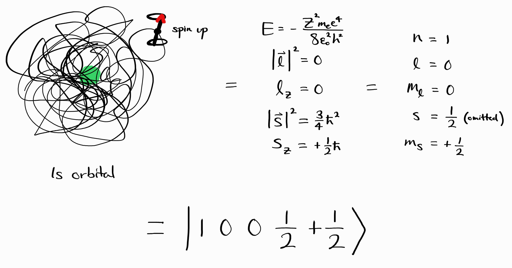 Bra-ket Notation