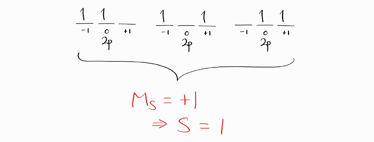 Microstates with parallel spin