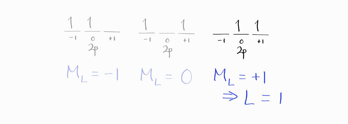 Microstate with maximum L