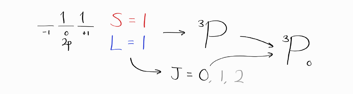 Microstate with J