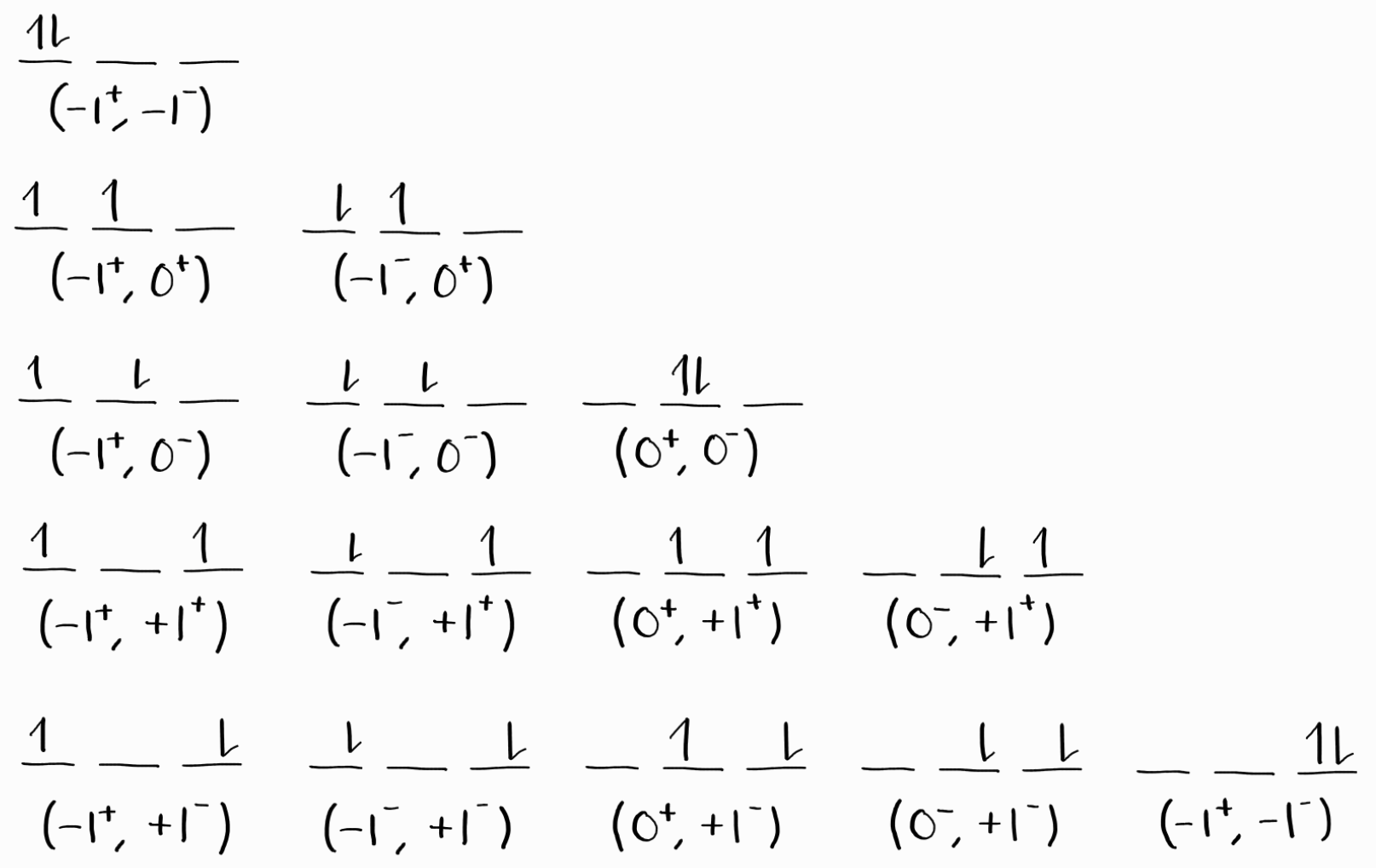 All Microstates