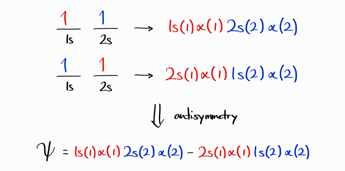 Microstate 1