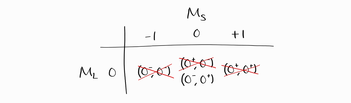 Table, crossed out