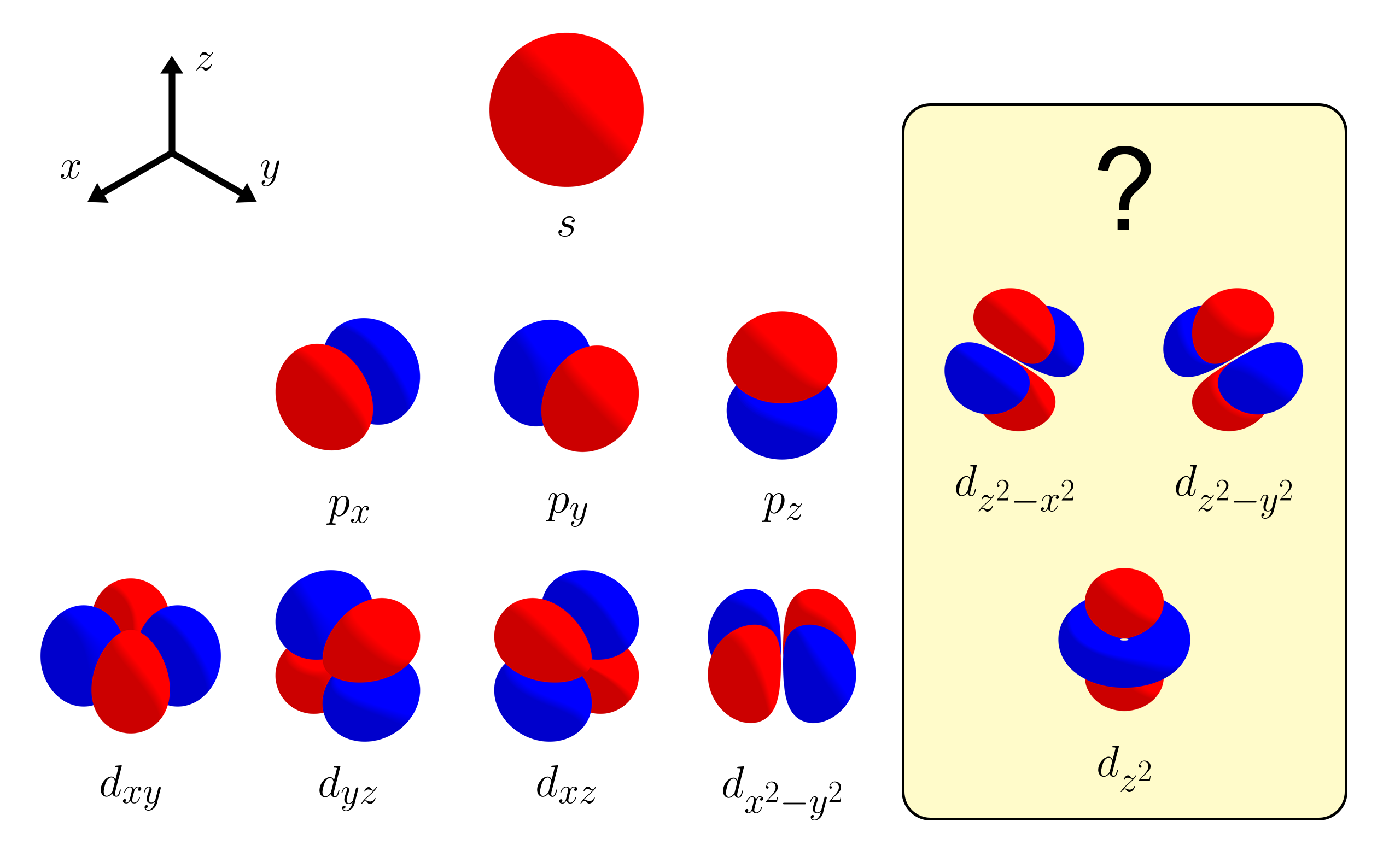 Family of orbitals