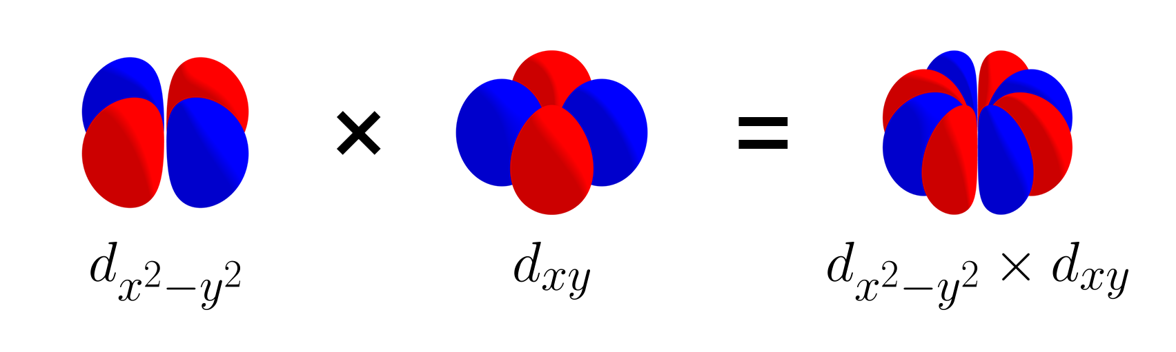 product of d_xy and d_{x2-y2}