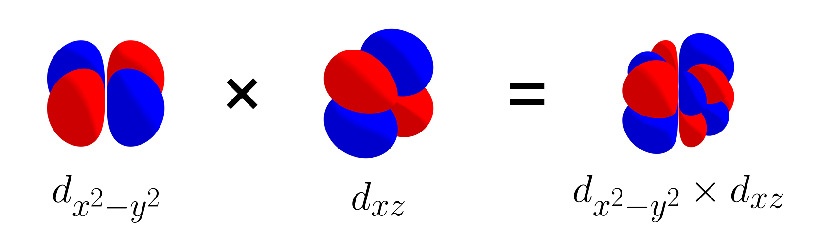 product of d_xz and d_{x2-y2}