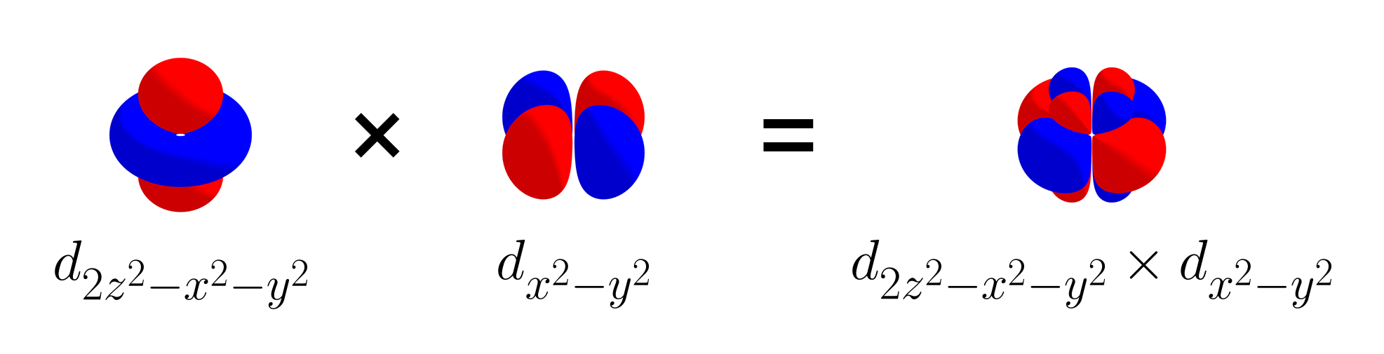 product of d_z2 and d_{x2-y2}