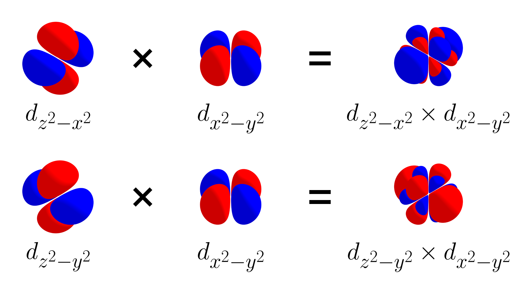 product of new d orbitals