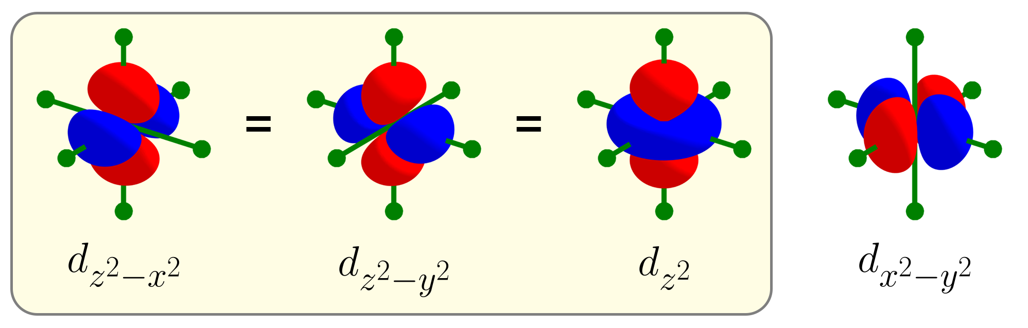 Octahedral splitting large repulsions