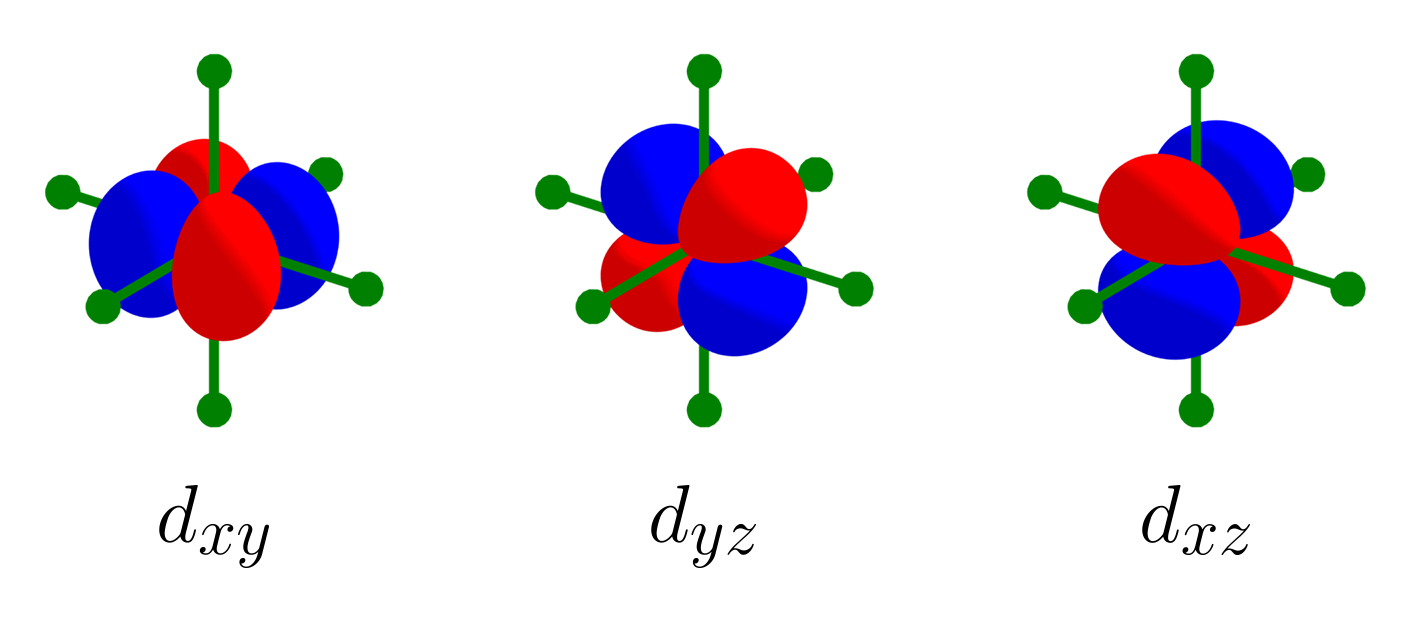 Octahedral splitting small repulsions