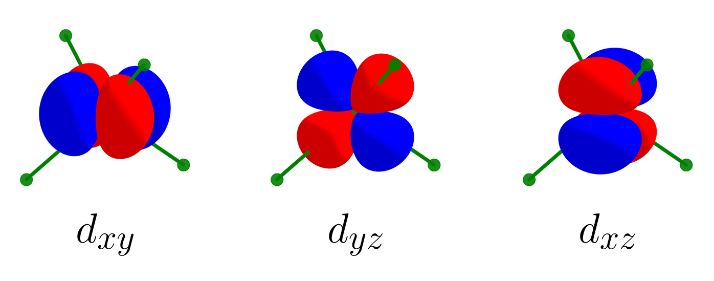 Tetrahedral splitting large repulsions