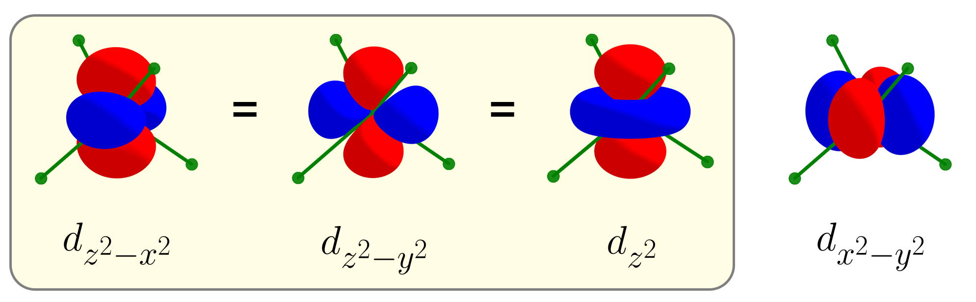 Tetrahedral splitting small repulsions