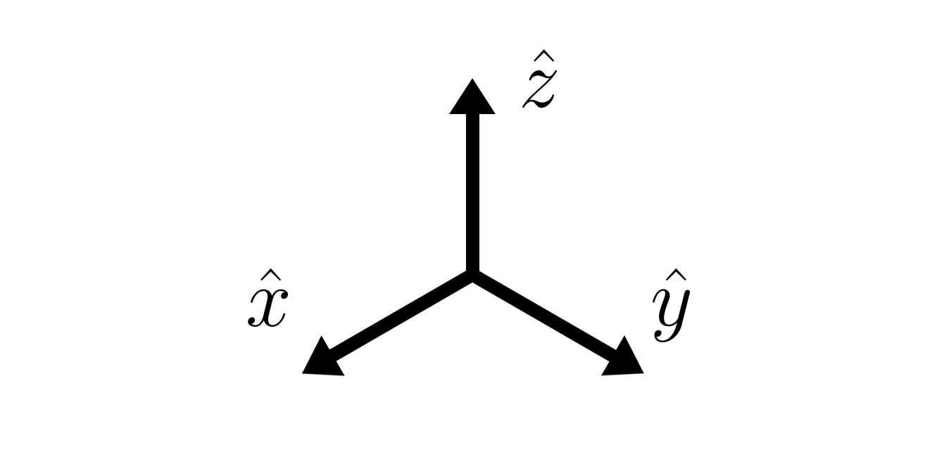 unit vectors