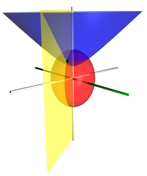 Prolate Spherical Coordinates