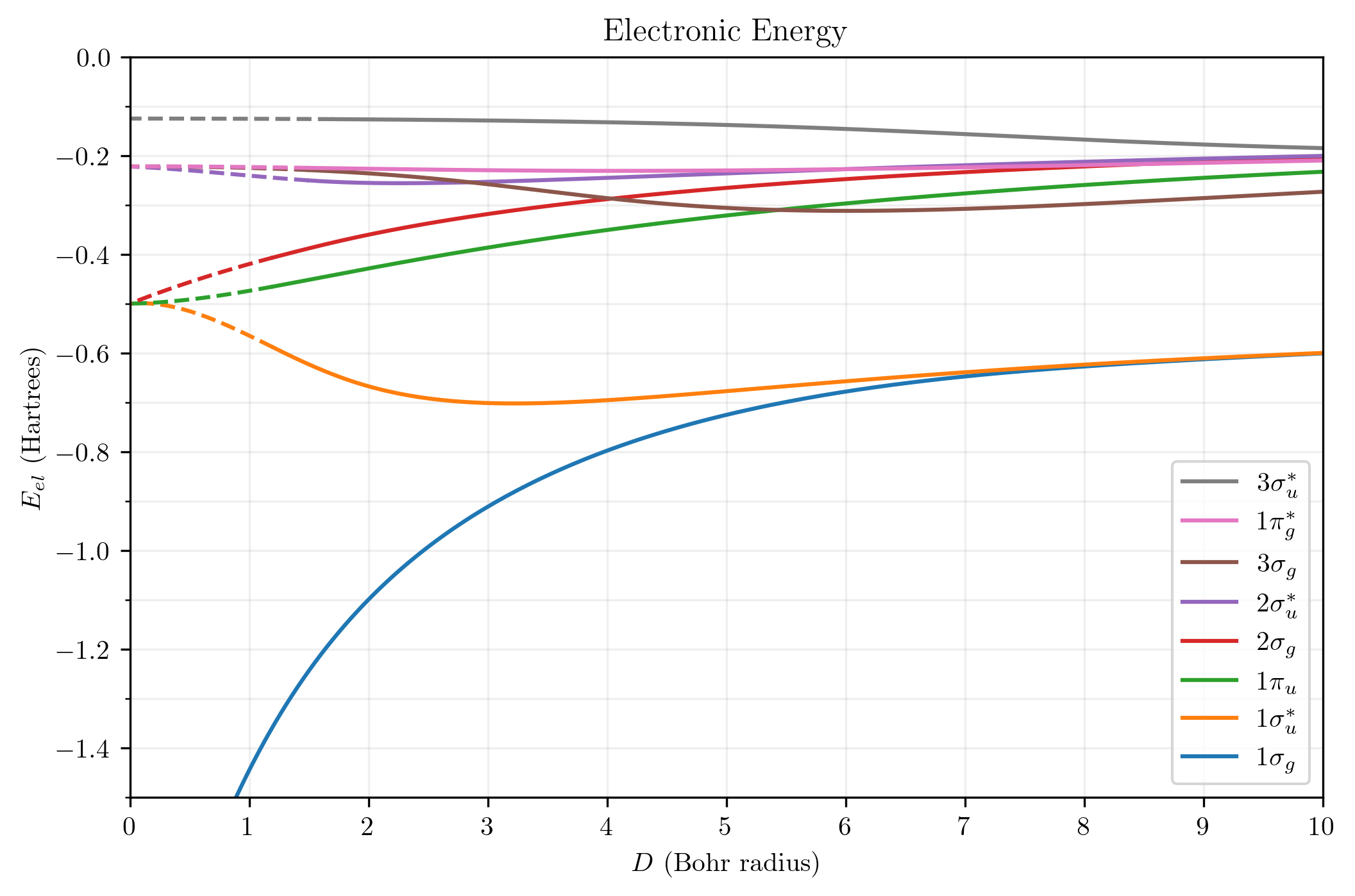 Electronic energy