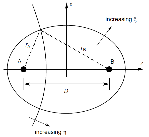 Prolate Spherical Coordinates