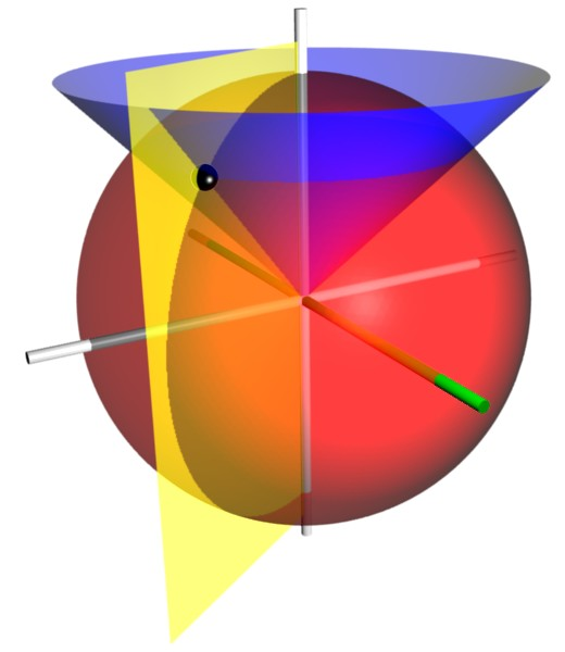 Spherical coordinates surfaces