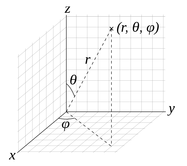 Spherical Coordinates