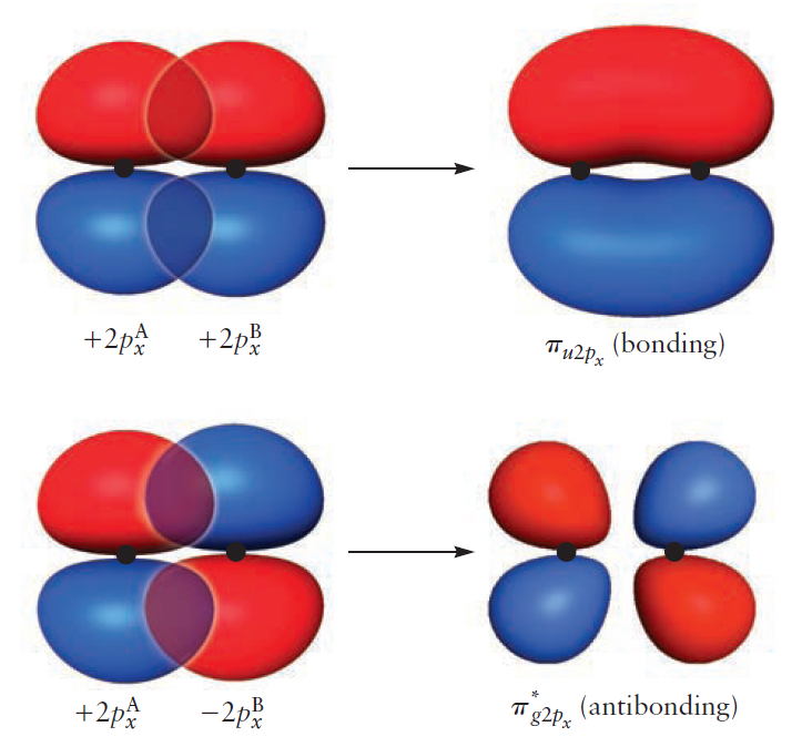 2pxy orbitals