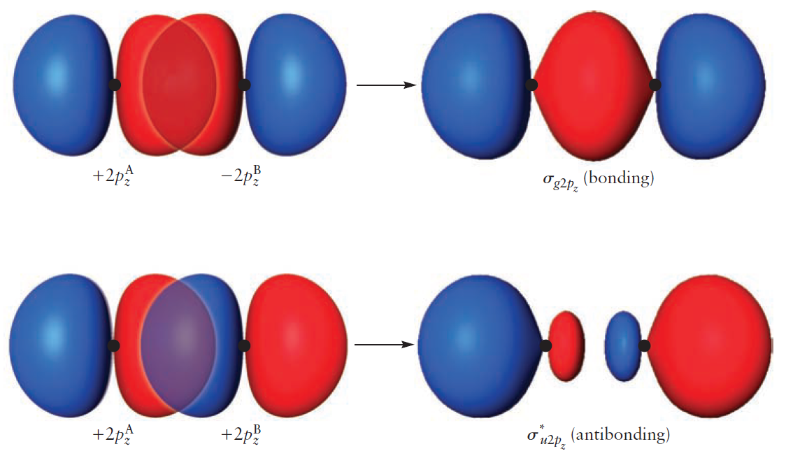 2pz orbitals