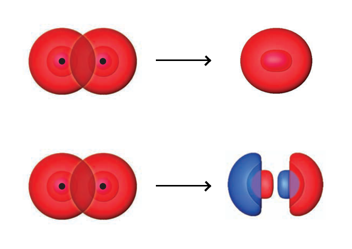 2s orbitals