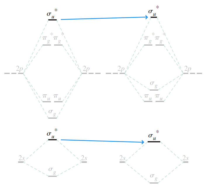 Antibonding Correlation