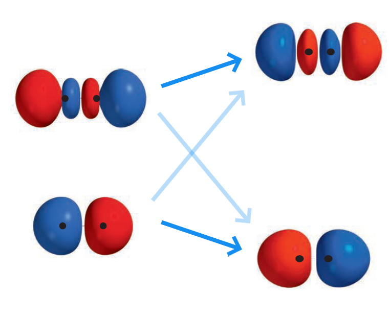 Antibonding MOs