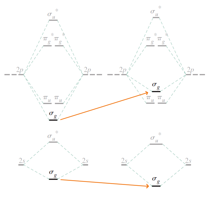 Bonding Correlation