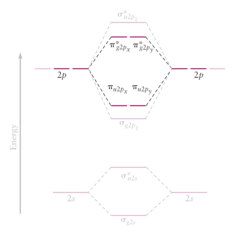 2pxy correlation